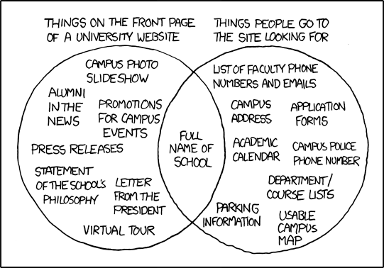 An XKCD comic depicting a common problem with university websites