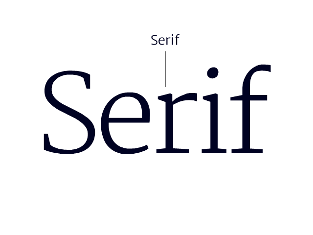 Animation showing the difference between serif and sans serif